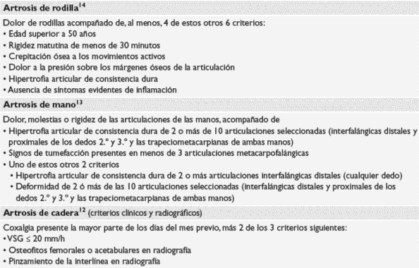 Artrosis en la mano  Revista Médica Clínica Las Condes