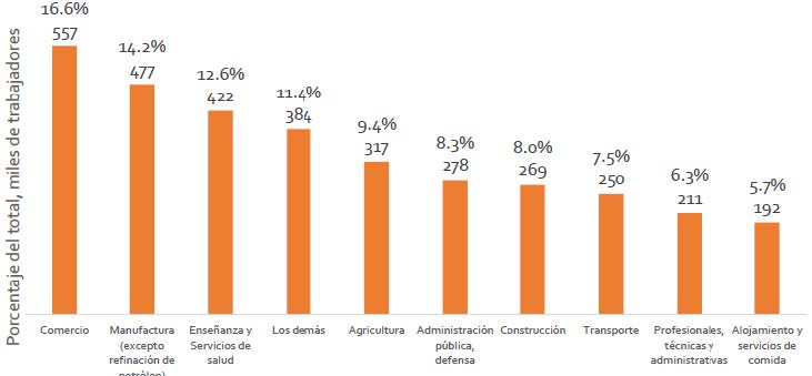 El Rol De La Banca Publica En El Desarrollo Agricola Y Su Incidencia En El Crecimiento Economico De La Provincia De Guayas