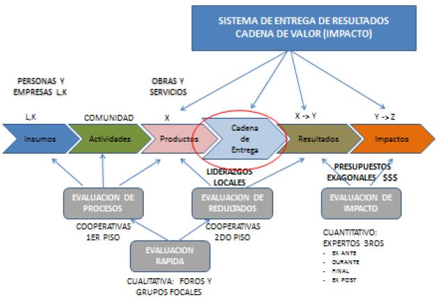 El Rol De La Banca Publica En El Desarrollo Agricola Y Su Incidencia En El Crecimiento Economico De La Provincia De Guayas